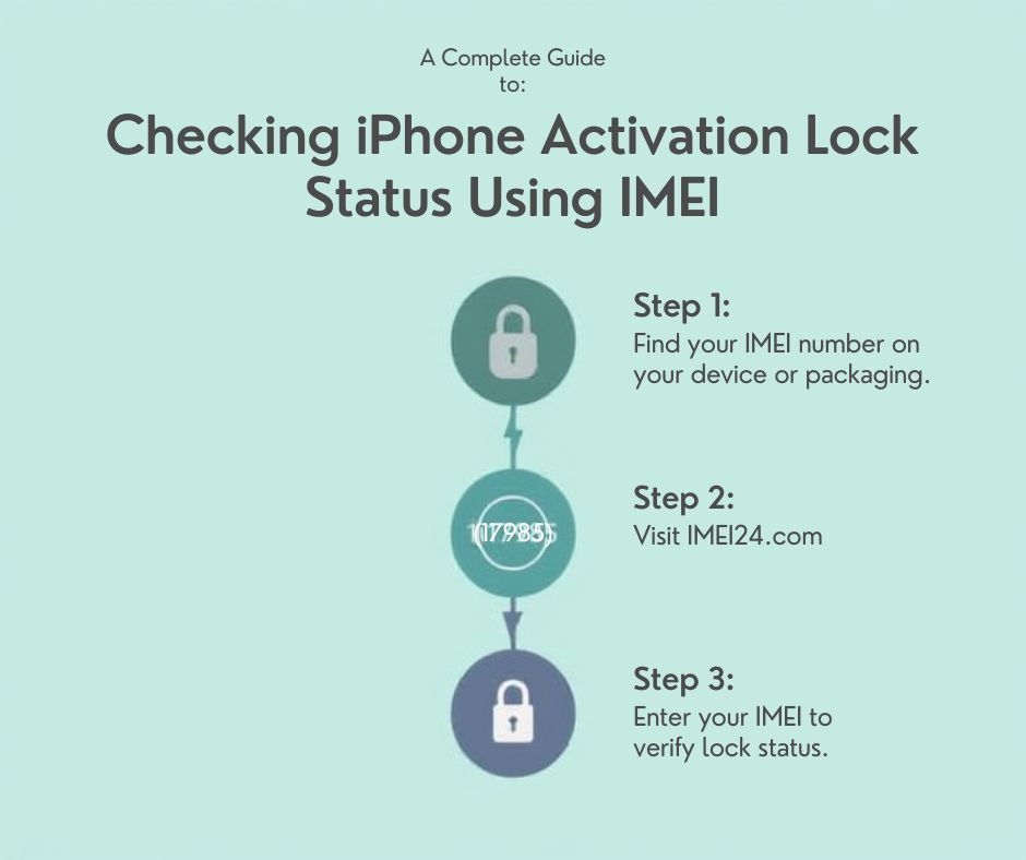 A Complete Guide to Checking iPhone Activation Lock Status Using IMEI