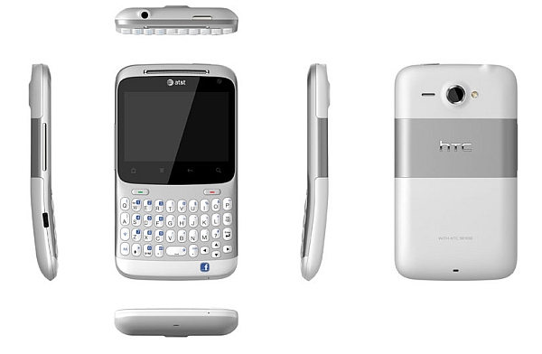 HTC Status - description and parameters