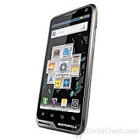 
Motorola ATRIX TV XT687 supports frequency bands GSM and HSPA. Official announcement date is  May 2012. The device is working on an Android OS, v4.0 (Ice Cream Sandwich) with a 1 GHz Cortex